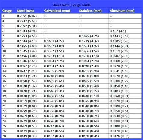 stainless steel sheet metal sizes|stainless steel 5mm sheet.